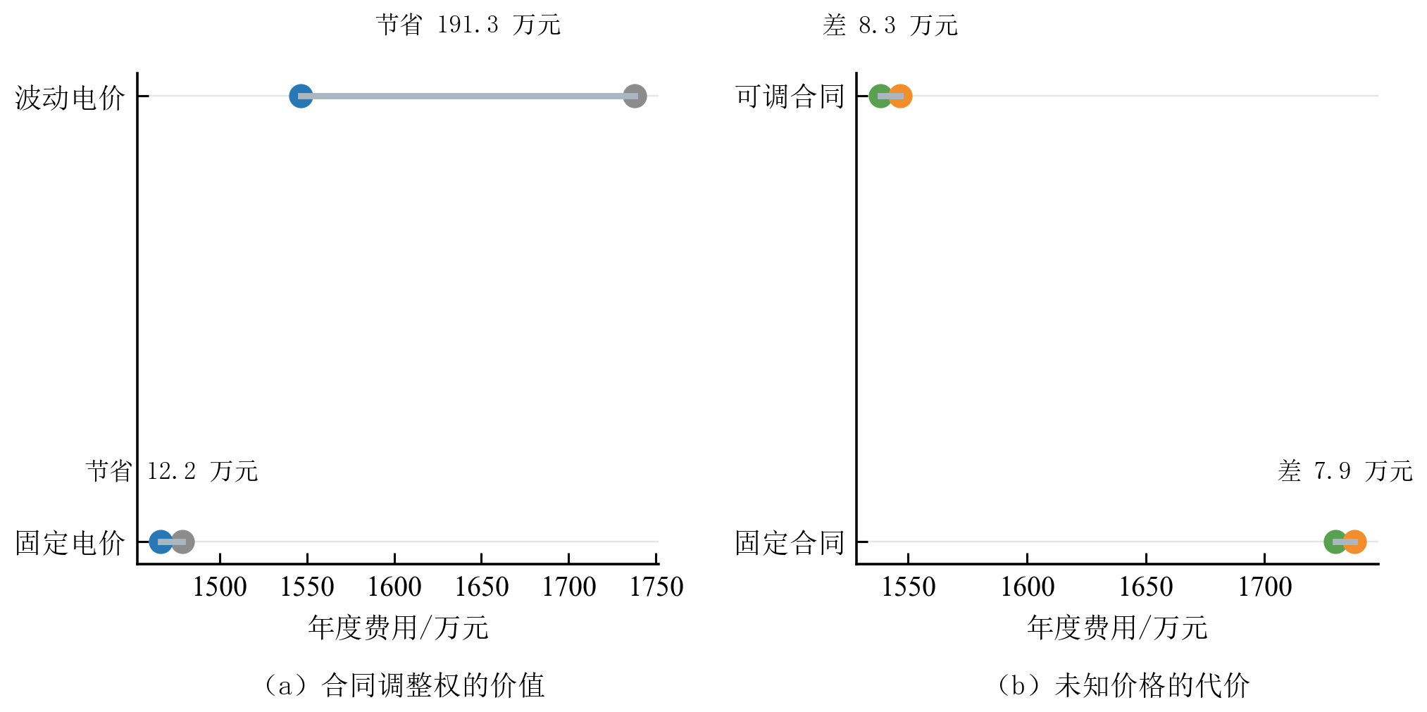 最终提交版:合同调整权的价值与未知价格的代价